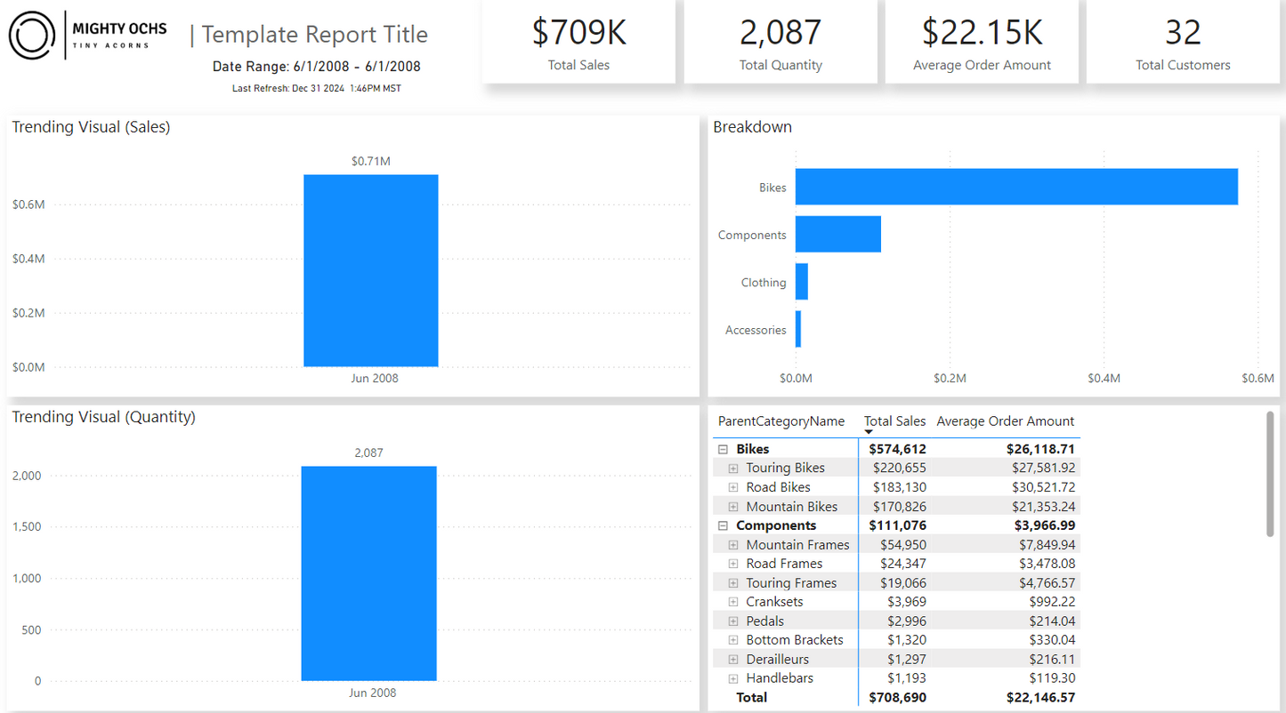 Free Basic Power BI Report Layout Template