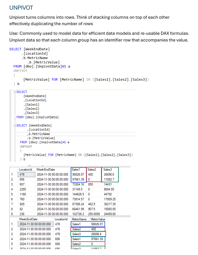 Power BI Developer SQL eBook